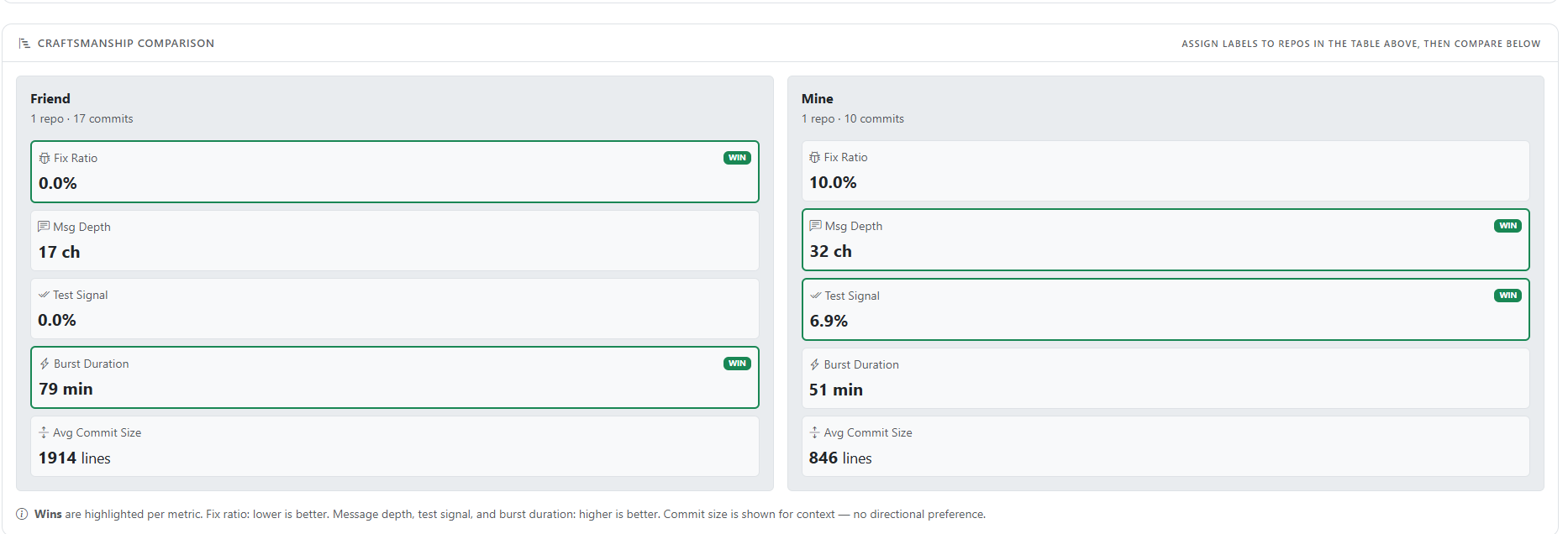 DevMetrics dashboard