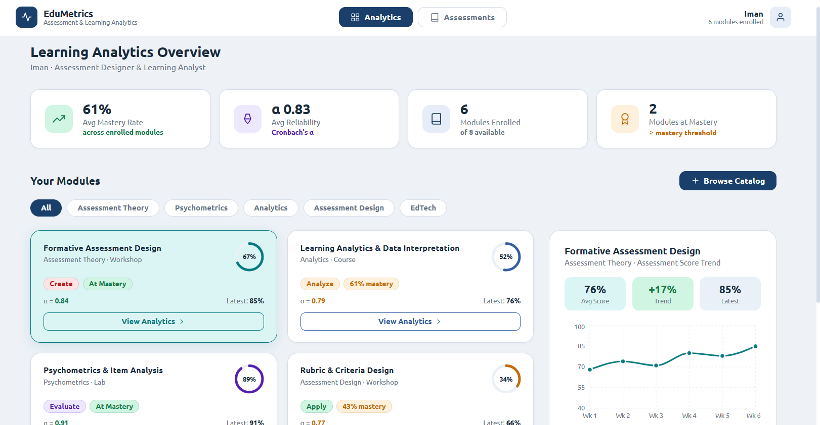 EduMetrics analytics overview
