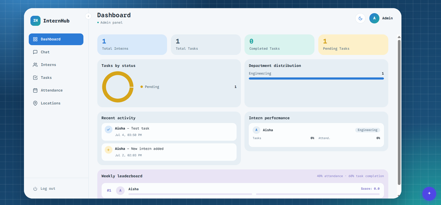 InternHub admin dashboard
