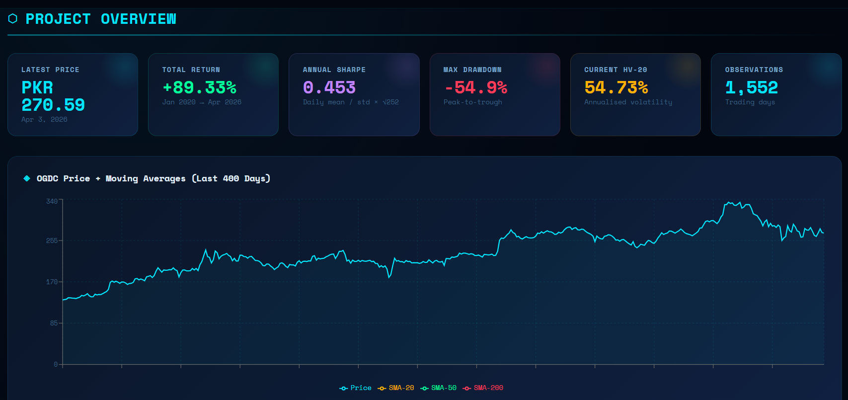 OGDC overview